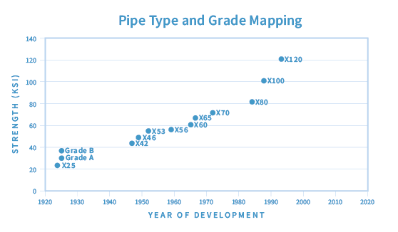 Pipe Classification Formula Pipeline Inspection: A Case Study | ENTEGRA