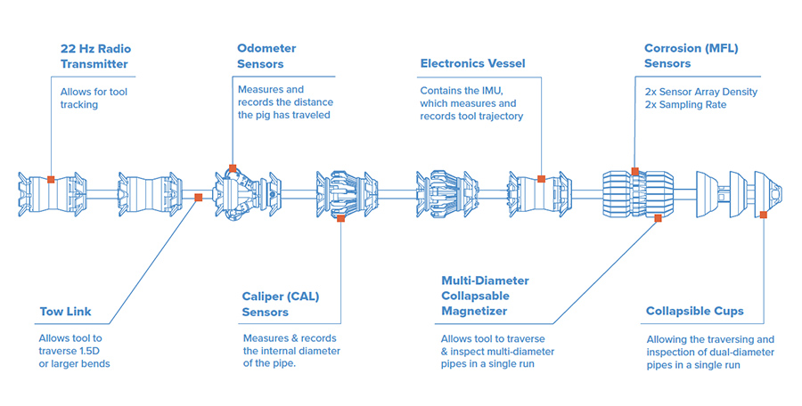 Line drawing diagram of ENTEGRA MFL Tool. 