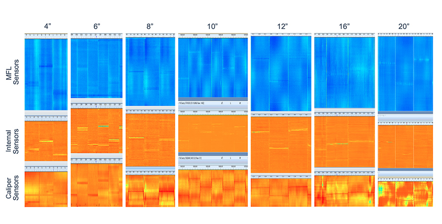 Image of Ultra-High resolution in-line inspection data showing three different types of data gathered by different MFL sensors including internal diameter sensors, outer diameter sensors and caliper sensors.