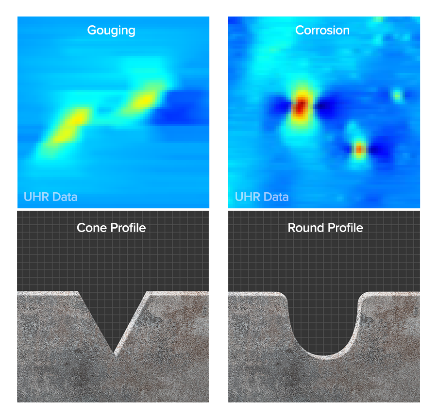 The general shape profile of a pipeline anomaly produces different magnetic responses, serving as an indication of its origin.