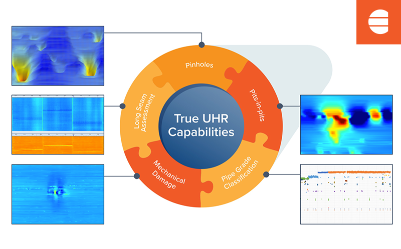 ENTEGRA inline inspection company True UHR image with data of ILI runs