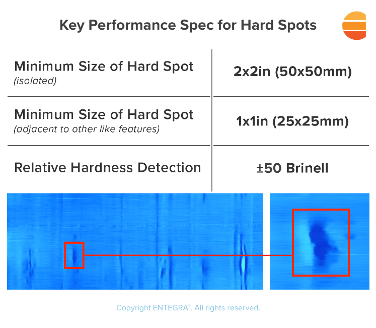 Oil and Gas Pipeline Hard Spots chart describing the key performance spec for sizing and determining hardness.