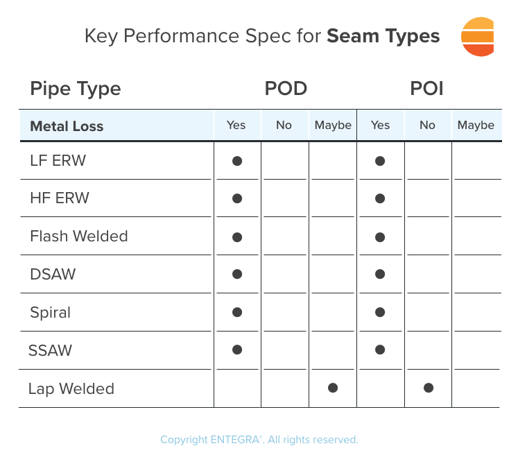 Key Performance Spec Chart