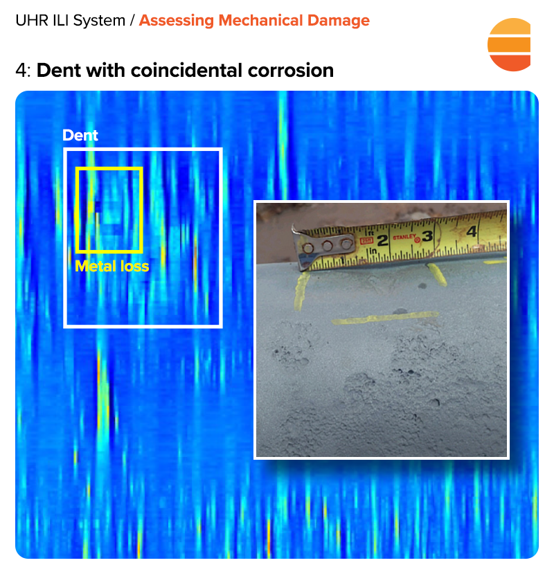 Dent with coincident corrosion on a pipeline pictured in True UHR ILI data from ENTEGRA, matched with image of damage on the pipeline.
