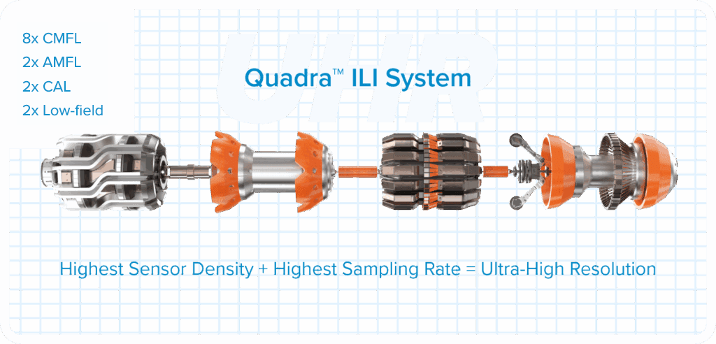 Quadra ILI System - ENTEGRA® ILI Systems